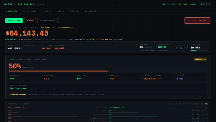 The Kalshi bot dashboard mid-cycle, live BTC price and model probability over the order book